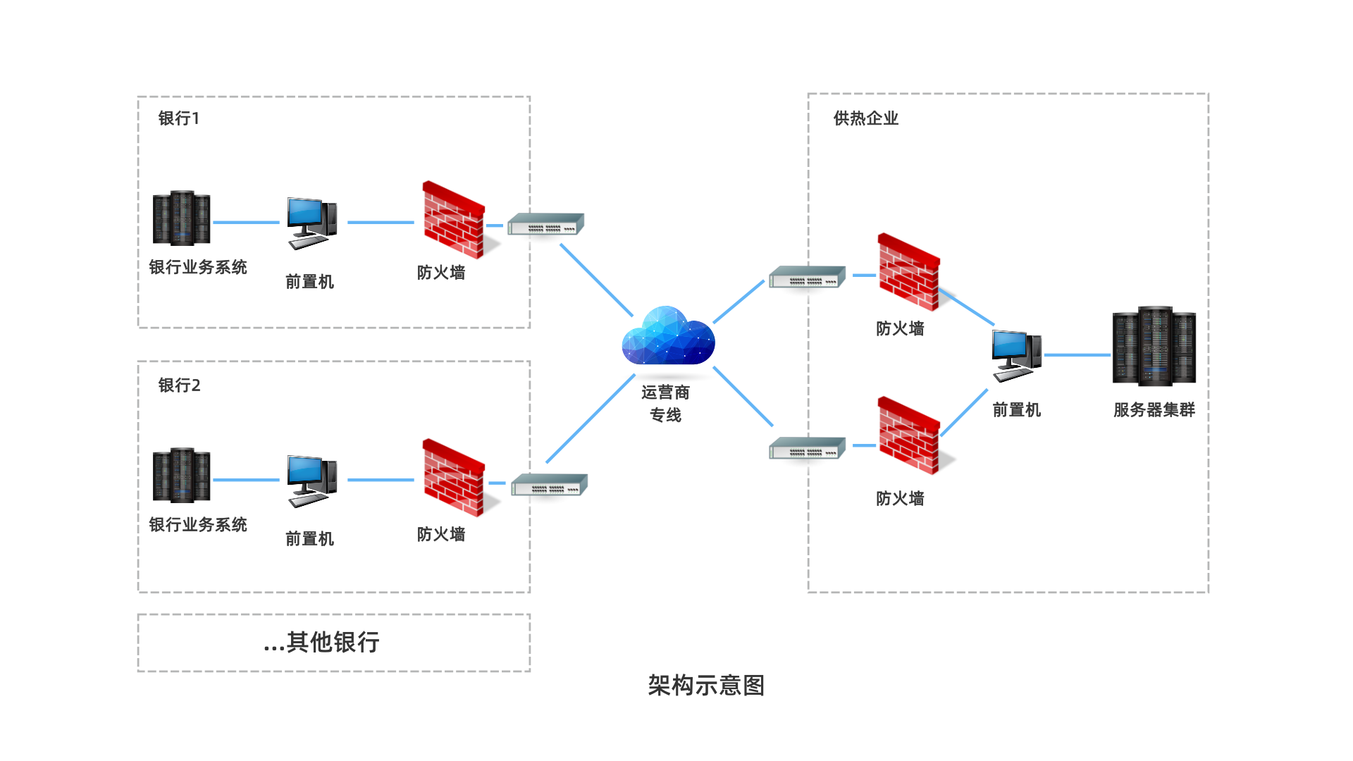 Description of image